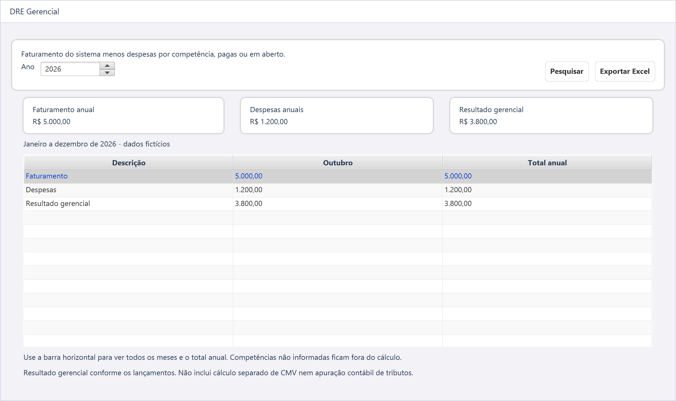 DRE Gerencial — Em outubro, faturamento R$ 5.000,00 menos despesas R$ 1.200,00 resulta em R$ 3.800,00 gerenciais.