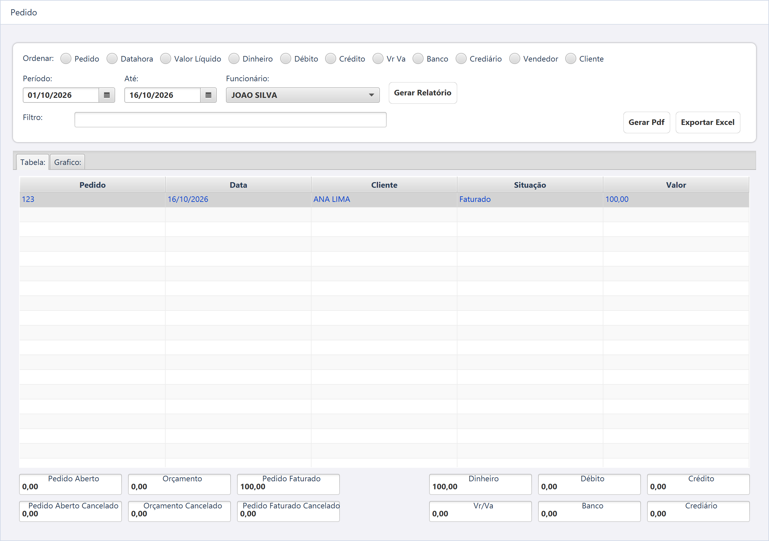 Pedido — A LOJA CENTRO possui pedido 123 de R$ 100,00 recebido em dinheiro.