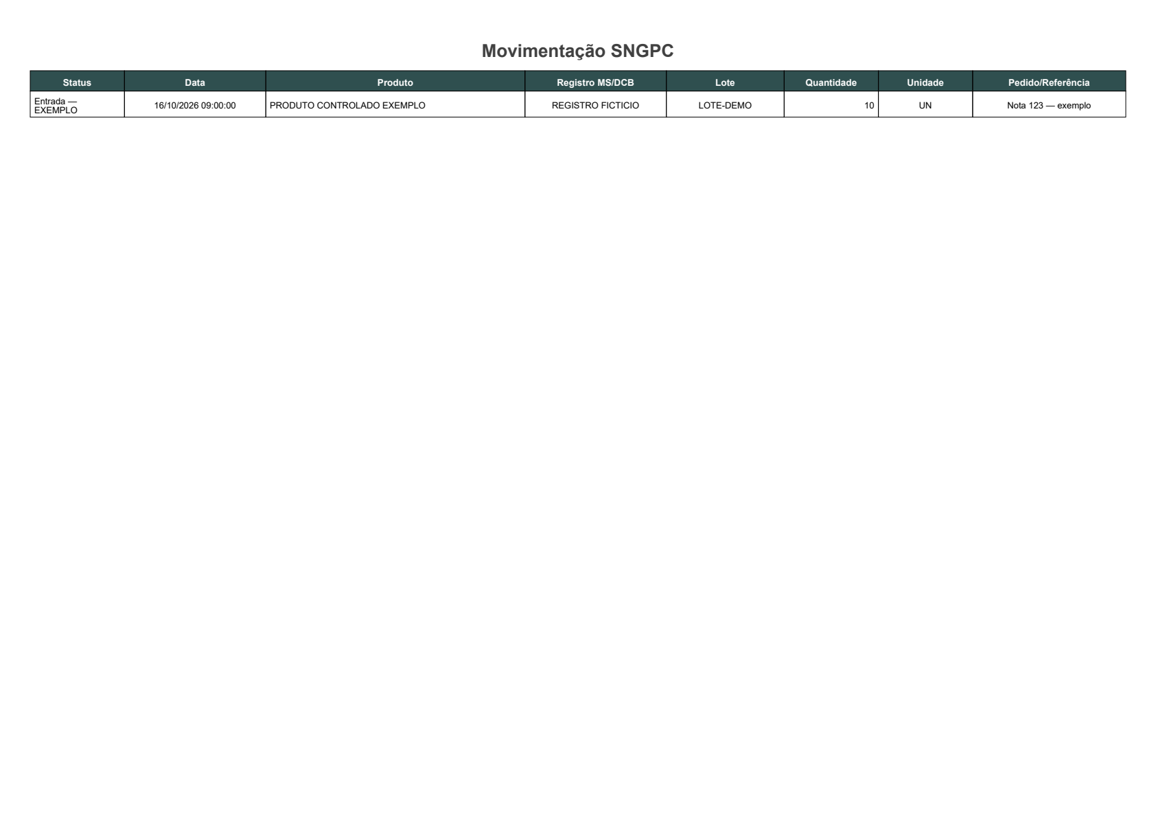 Movimentação SNGPC — Exportador PDF original do sistema, executado isoladamente com dados fictícios. Todos os dados são fictícios. O formato pode variar conforme modelo e configuração da instalação.