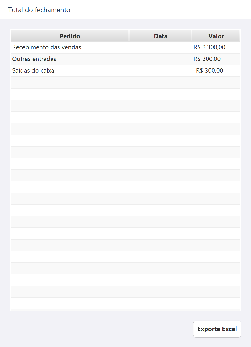 Janela ilustrativa Total do fechamento com recebimento das vendas de 2.300,00, outras entradas de 300,00 e saídas de menos 300,00.