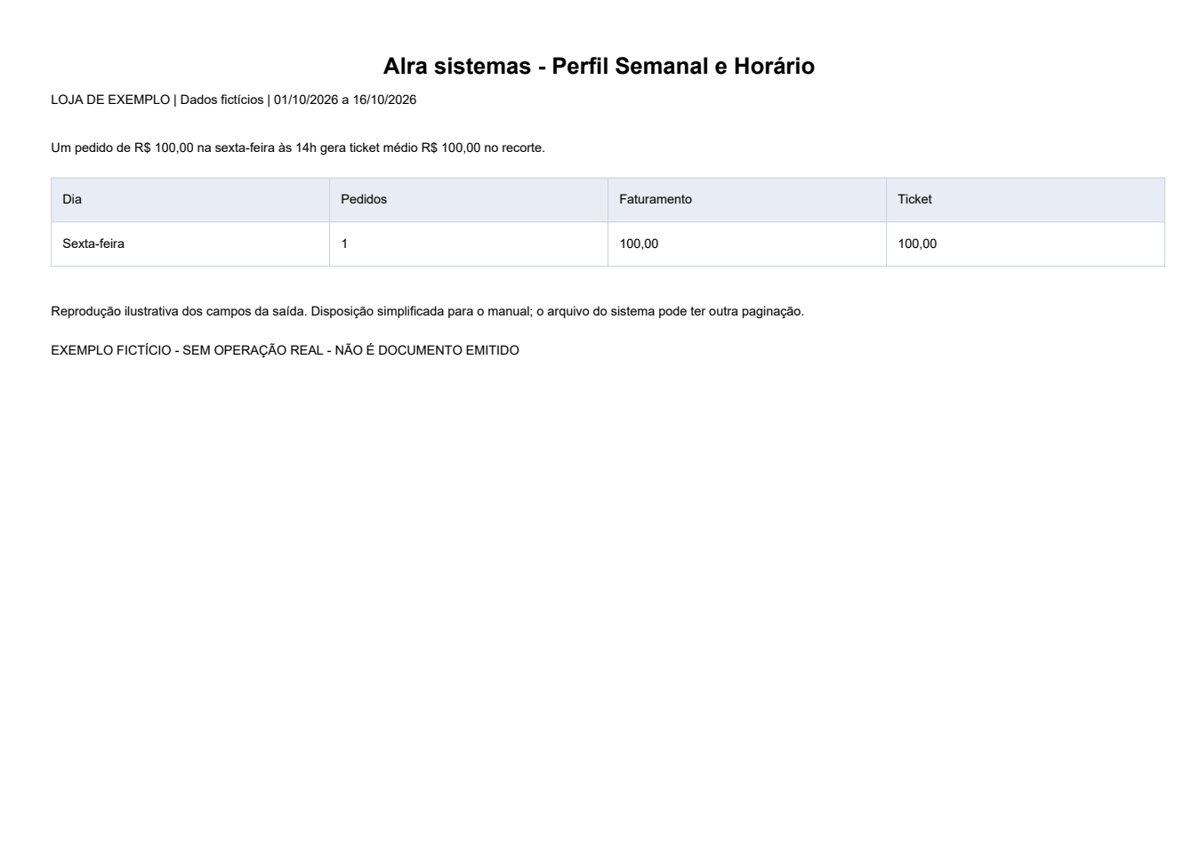 Perfil Semanal e Horário — Exemplo ilustrativo de impressão, em disposição simplificada. Todos os dados são fictícios. O formato pode variar conforme modelo e configuração da instalação.
