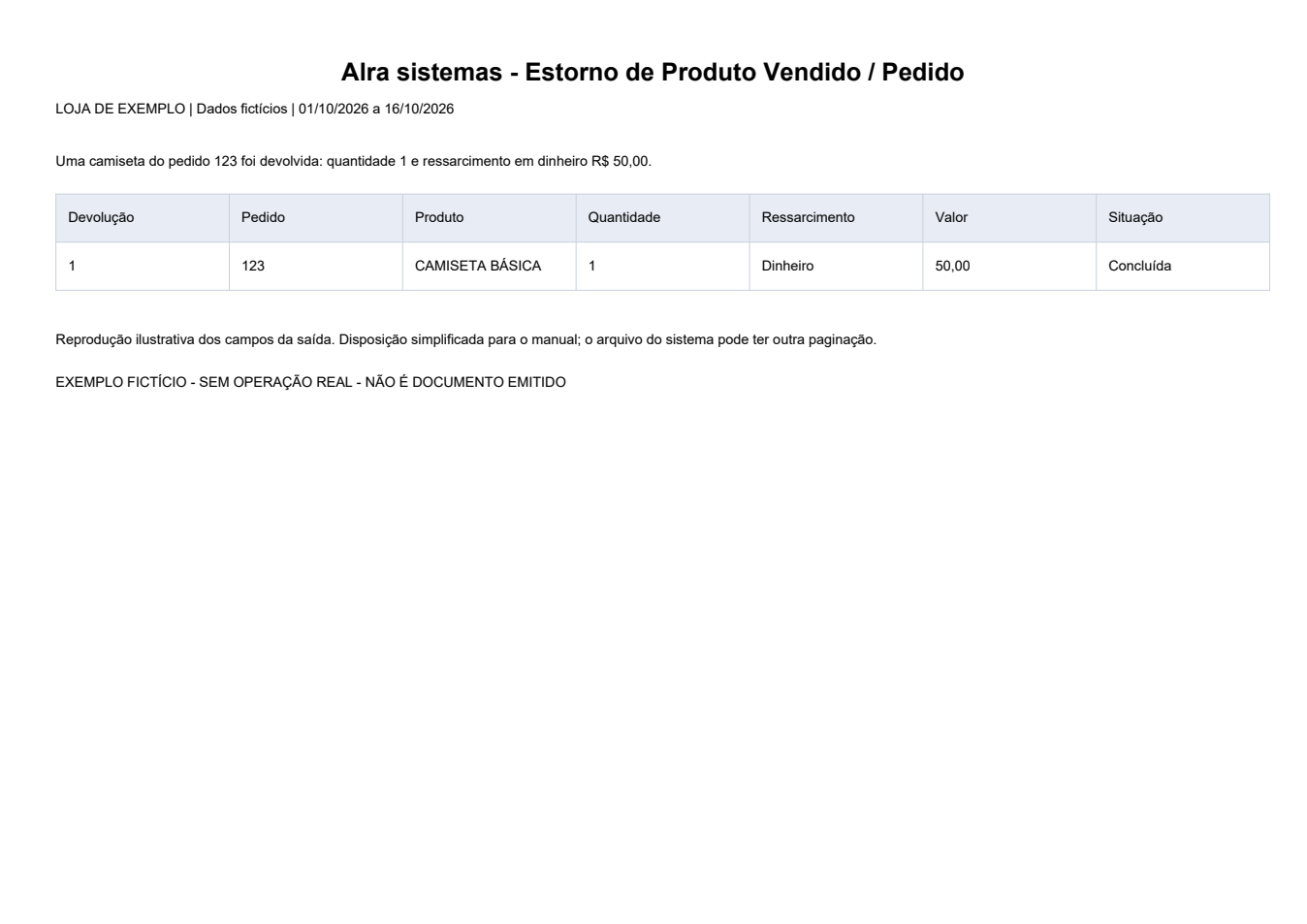 Estorno de Produto Vendido / Pedido — Exemplo ilustrativo de impressão, em disposição simplificada. Todos os dados são fictícios. O formato pode variar conforme modelo e configuração da instalação.