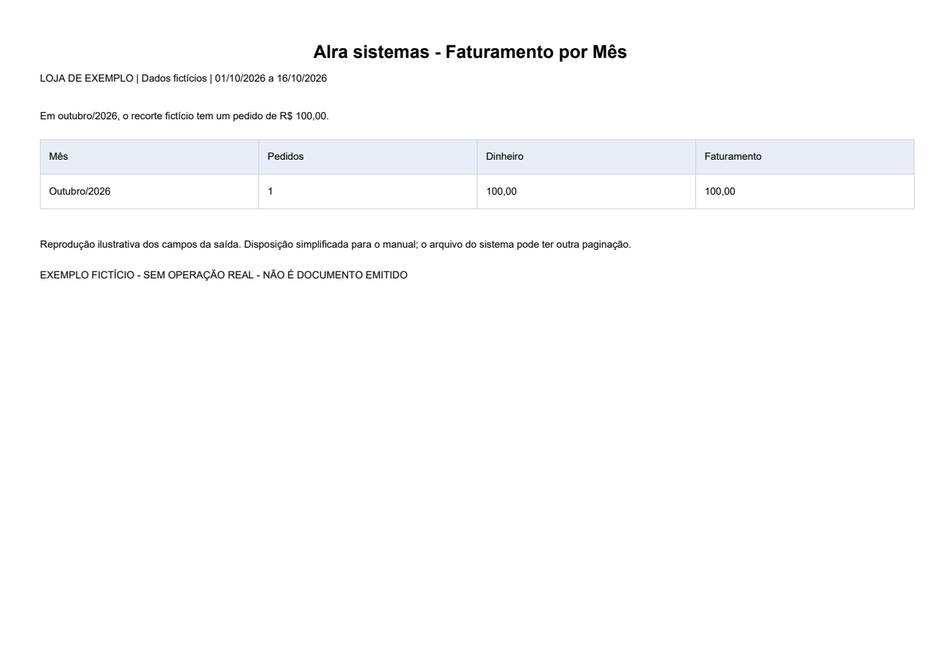 Faturamento por Mês — Exemplo ilustrativo de impressão, em disposição simplificada. Todos os dados são fictícios. O formato pode variar conforme modelo e configuração da instalação.