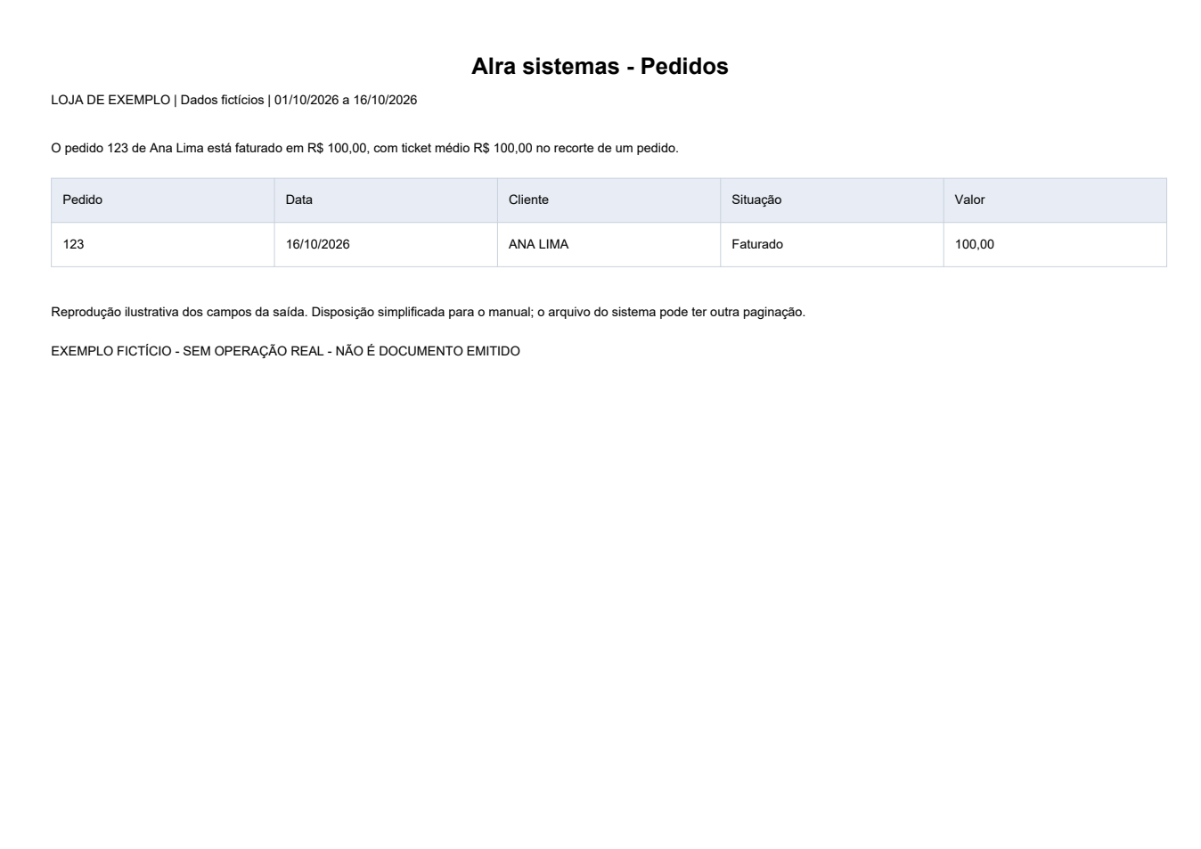 Pedidos — Exemplo ilustrativo de impressão, em disposição simplificada. Todos os dados são fictícios. O formato pode variar conforme modelo e configuração da instalação.