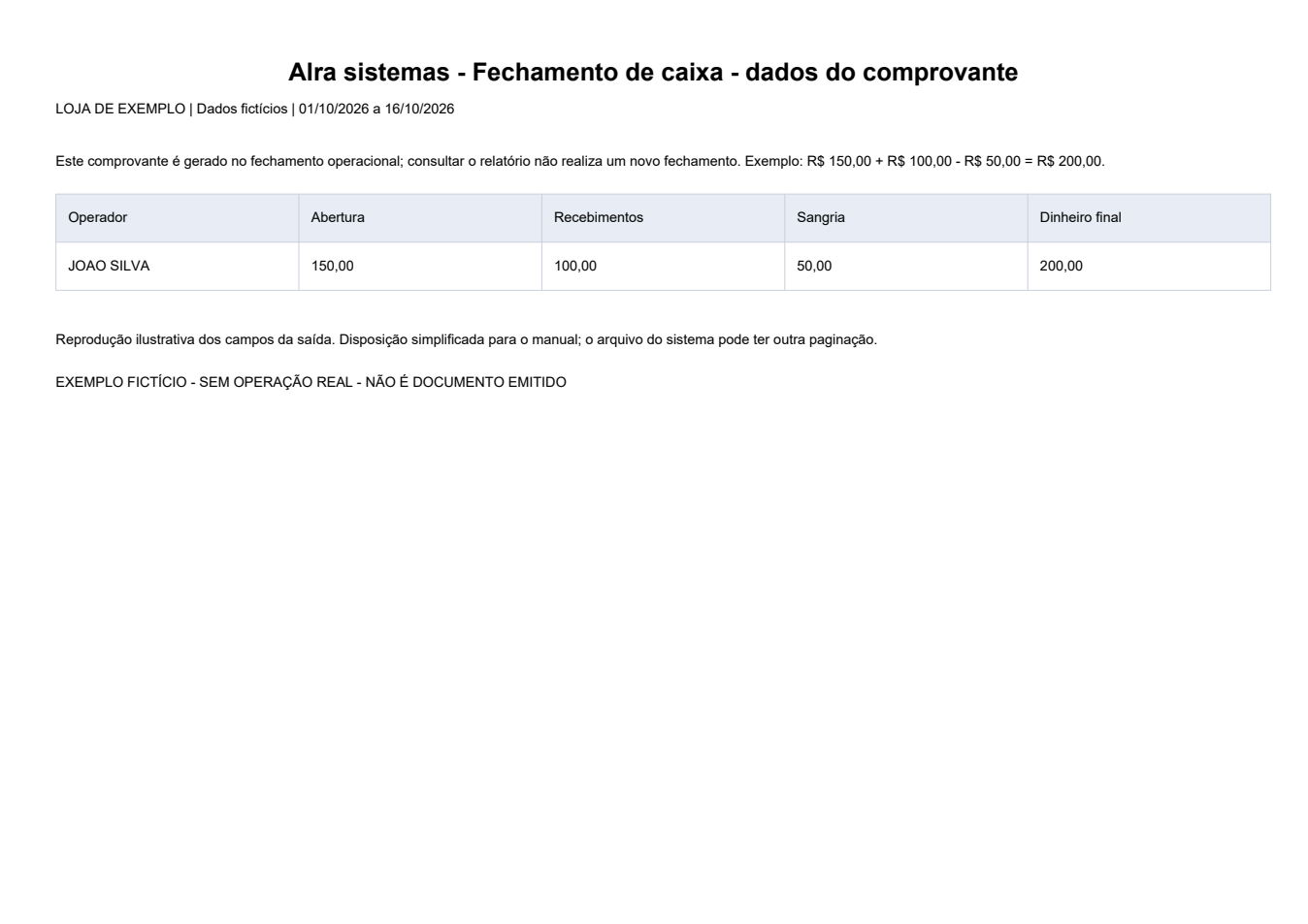 Fechamento de caixa - dados do comprovante — Exemplo ilustrativo de impressão, em disposição simplificada. Todos os dados são fictícios. O formato pode variar conforme modelo e configuração da instalação.